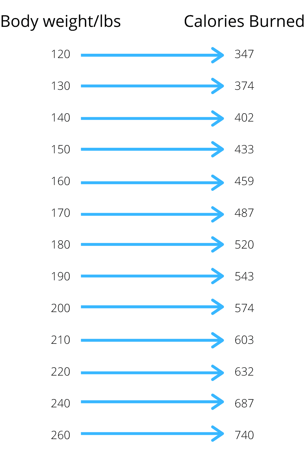 how many calories does snowboarding burn