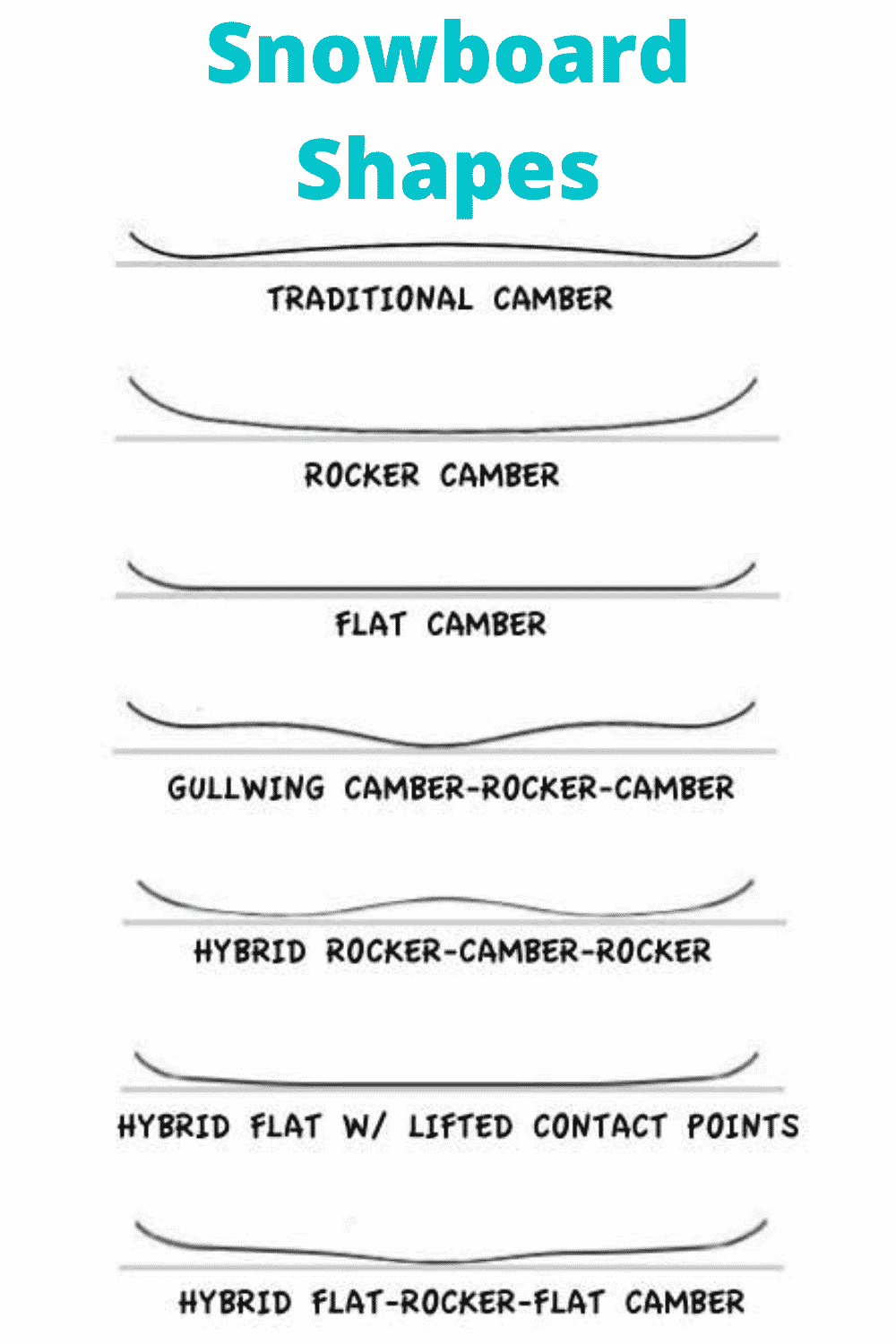 Levels Of Snowboarding at Ramon Dunn blog