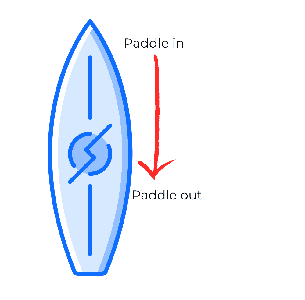 paddleboard forward stroke
