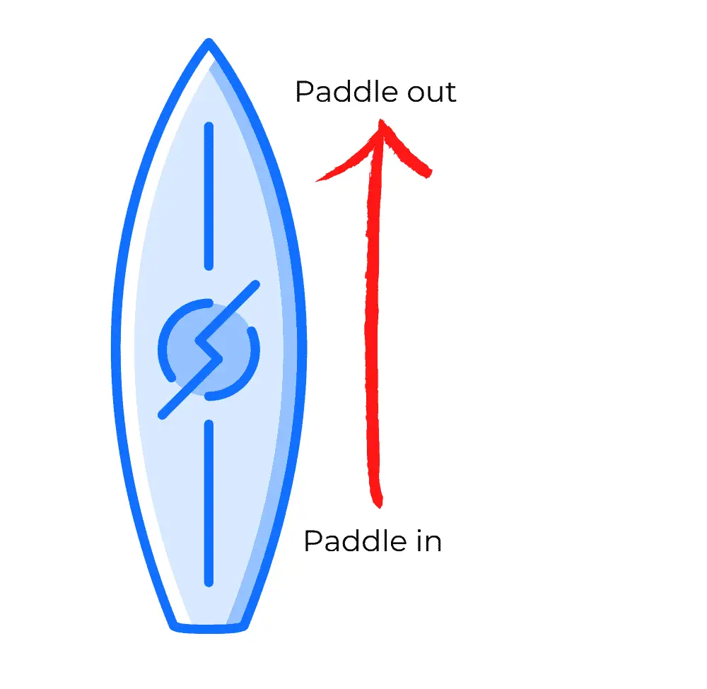 paddleboarding reverse stroke