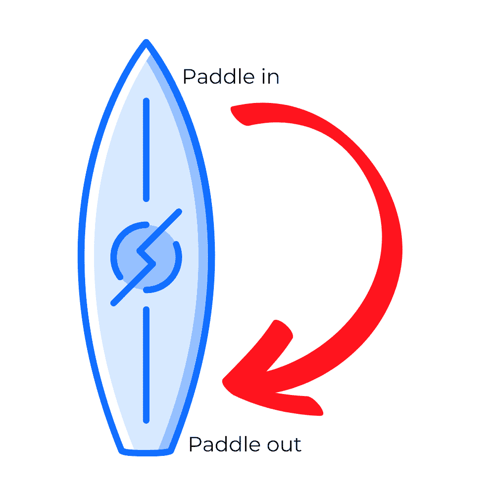 paddleboarding stroke 