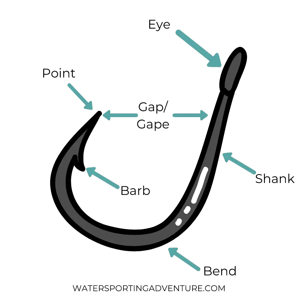 Types of fishing hooks