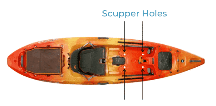 what is a scupper hole