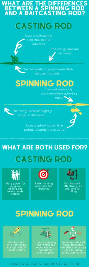casting rod vs spinning rod