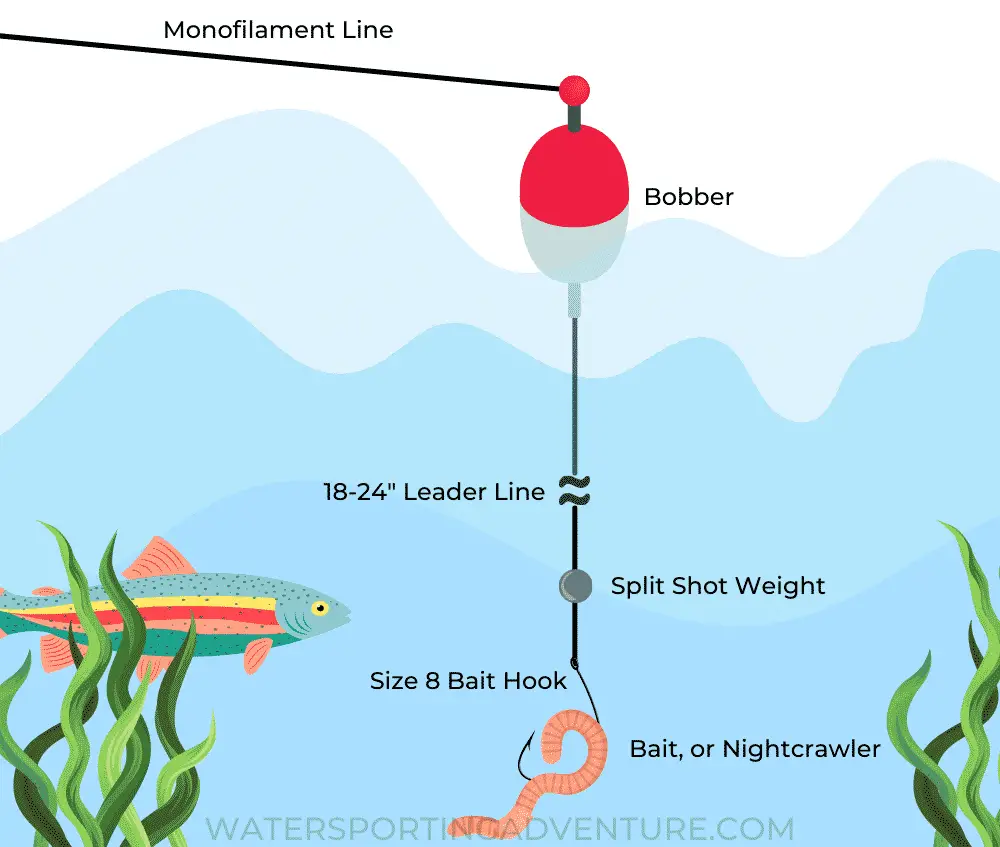 Trout fishing bobber technique